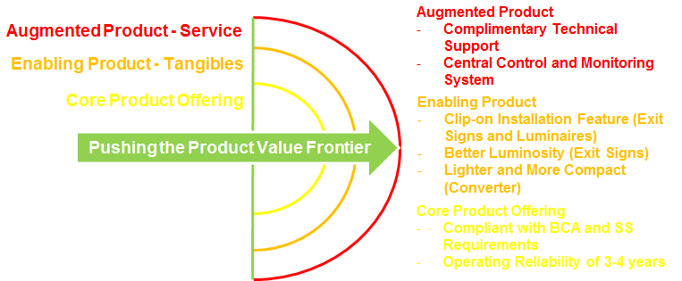 Service Excellence and Customisation